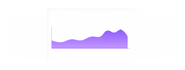 Revenue-driving security